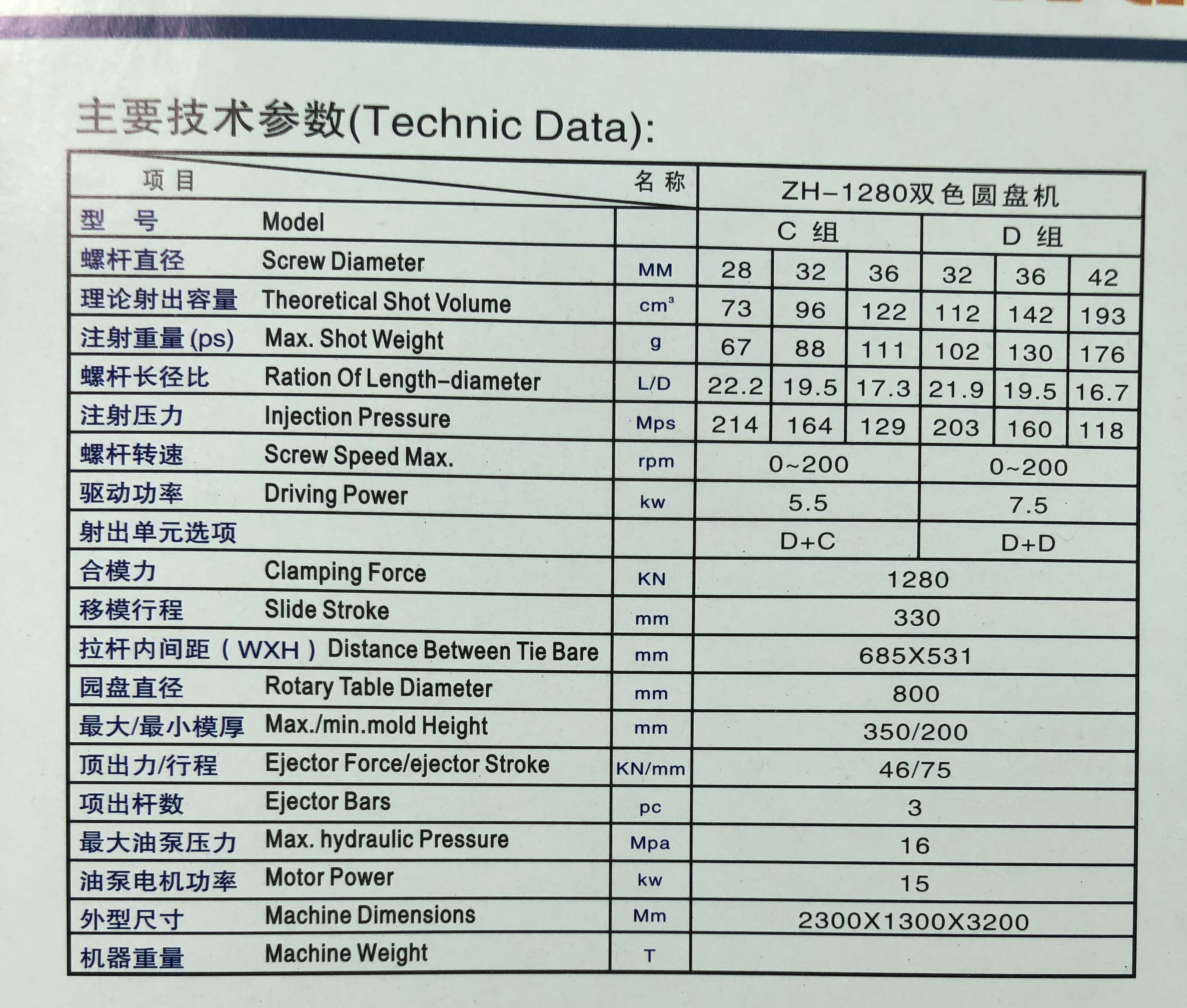 specification for two colors injection molding machine