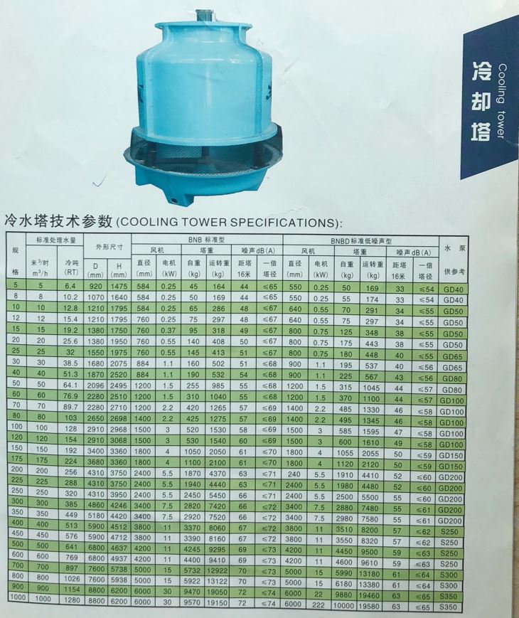 Low Energy Consumption And High Efficiency Cooling Tower